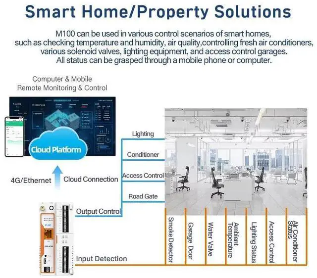 Alt view image 7 of 7 - USR-M100 Industrial Remote IO Gateway and Extender 8DI Cellular Network LTE Cat4 with Edge Computing Modbus rtu to TCP MQTT