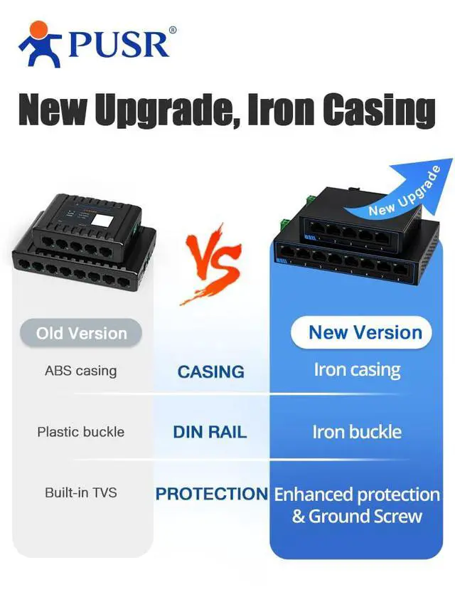 Alt view image 3 of 7 - 100M 8 Ports Ethernet Network Switch DC or Terminal Power Supply Plug and Play Supports Auto MDI/MDIX DIN Rail Installation and Desktop Placement Iron Casing USR-SF1008
