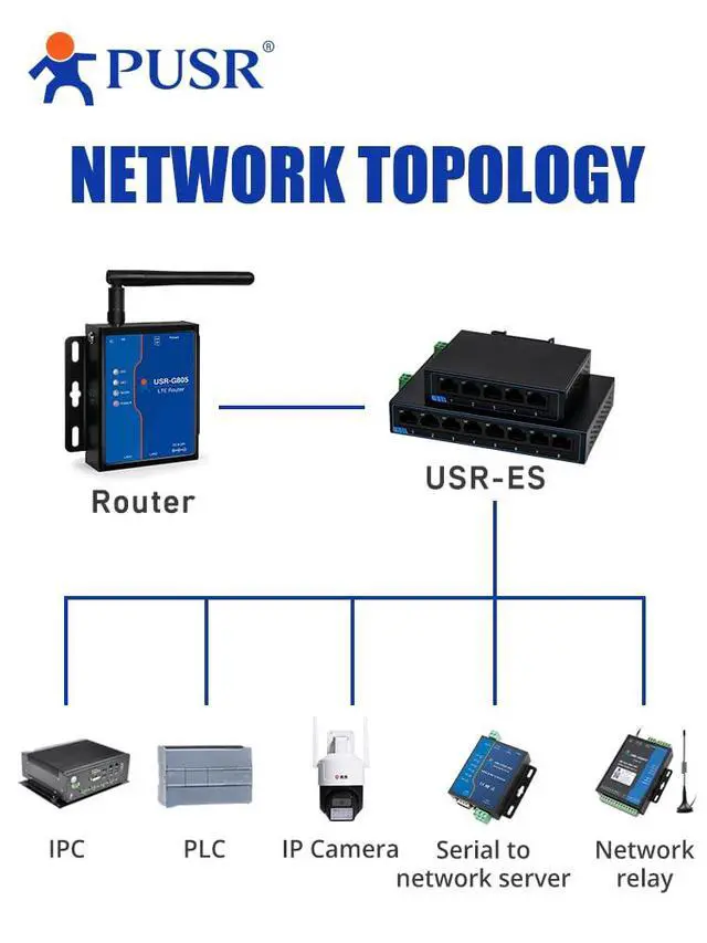 Alt view image 4 of 7 - 100M 8 Ports Ethernet Network Switch DC or Terminal Power Supply Plug and Play Supports Auto MDI/MDIX DIN Rail Installation and Desktop Placement Iron Casing USR-SF1008