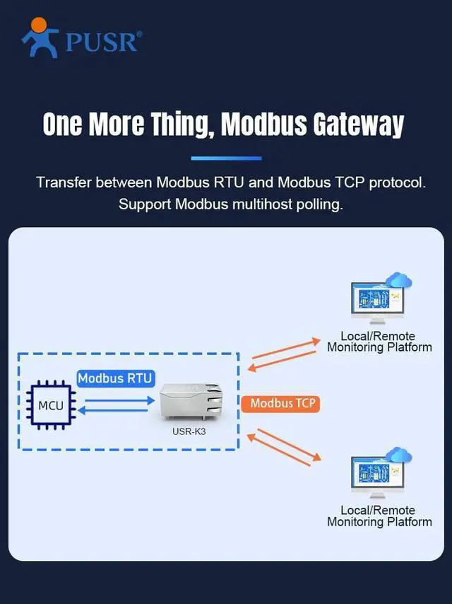 Alt view image 5 of 6 - (Price for 5 Piece) TTL to Ethernet Embedded TCP/IP Ethernet Module KPORT Modules USR-k2