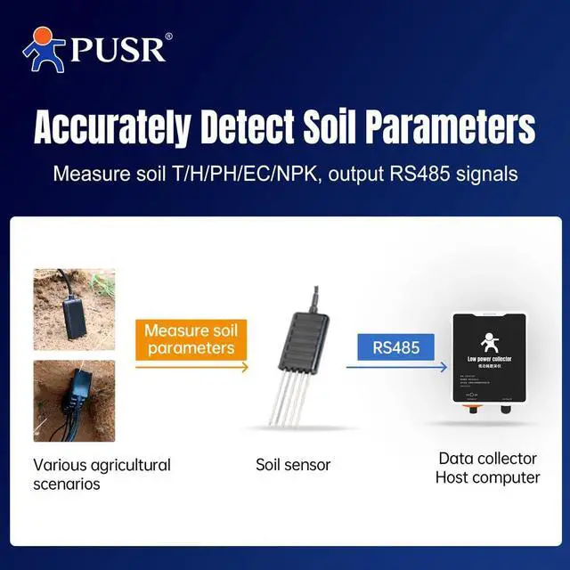 Alt view image 5 of 6 - Soil Multi-Parameter Sensor Multiple Params IP68 Soil Meter RS485 Modbus RTU Soil USR-SSO10 (Soil NPK (RS485))