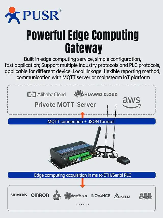 Alt view image 6 of 7 - ARM Embedded Industrial Computer Support 4G Ethernet WiFi IO with Powerful Processor Linux Open Source and an ARM Architecture Edge Computing Gateway Support Video AI Model USR-EG828-GL