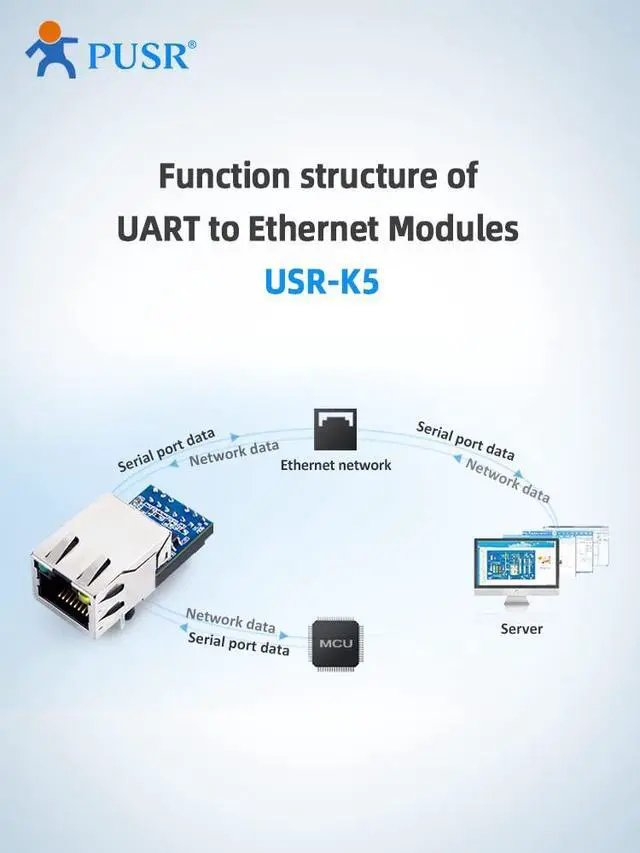 Alt view image 4 of 7 - (Price for 5 Pcs) Industrial-Grade Design Low-Cost Small Size UART to Ethernet Modules Serial to Ethernet Converter Modules USR-K5