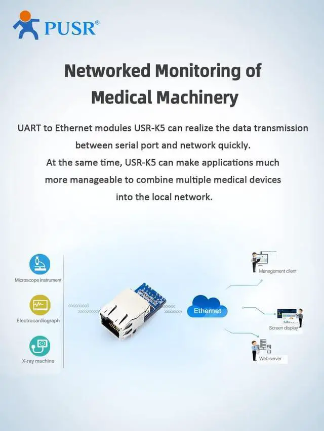 Alt view image 6 of 7 - (Price for 5 Pcs) Industrial-Grade Design Low-Cost Small Size UART to Ethernet Modules Serial to Ethernet Converter Modules USR-K5