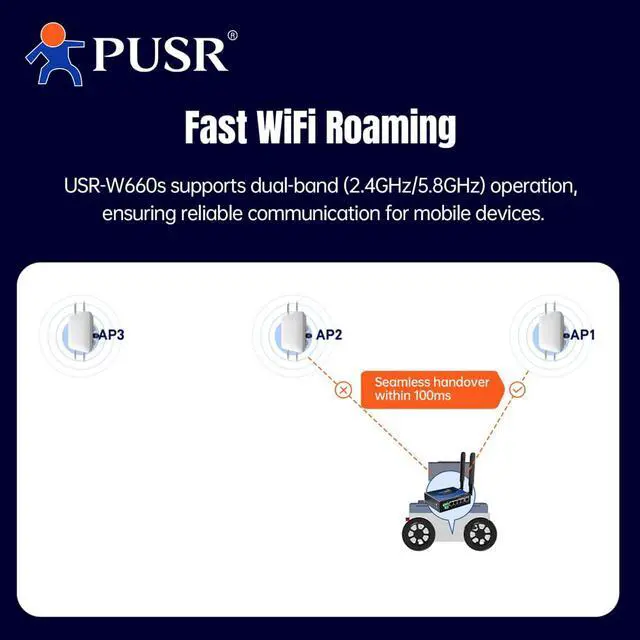 Alt view image 5 of 7 - Dual Band WiFi 6 Wireless Client 5*Gigabit Port 1*CAN Port Edge Computing Gateway CANBus to Ethernet CANFD RS485 RS232 to WiFi USR-W660S