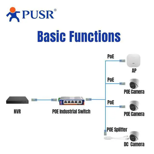 Alt view image 4 of 7 - 10/100Mbps 16*POE Port Industrial POE Ethernet Switch 802.3af/at POE+ (Port 1 to Port 16) USR-ISF016P