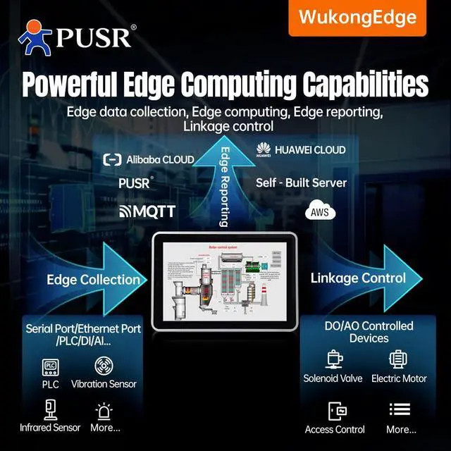 Alt view image 5 of 6 - Integrated Screen of IOT Industrial Touch Screen Powered by RK3568 Support Edge Computing Local Configuration USR-SH800