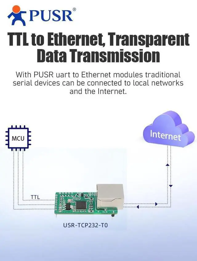 Alt view image 4 of 6 - (Price for 4 Piece) TTL to Ethernet Module Plug-in Packet Design with 1*TTL, 1*RJ45 10Mbps Ethernet USR-TCP232-T0