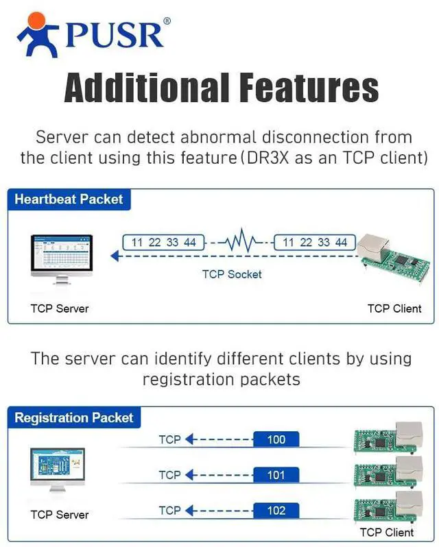 Alt view image 5 of 6 - (Price for 4 Piece) TTL to Ethernet Module Plug-in Packet Design with 1*TTL, 1*RJ45 10Mbps Ethernet USR-TCP232-T0
