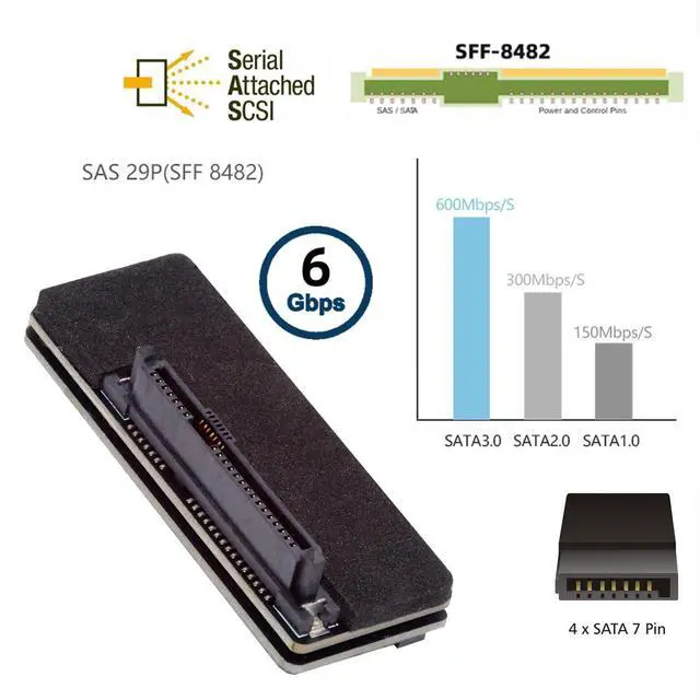 Alt view image 4 of 7 - SFF-8482 SAS 29Pin to 7+15 22Pin SATA Hard Disk Drive Raid Adapter with SAS Controller Chipset and Power Port
