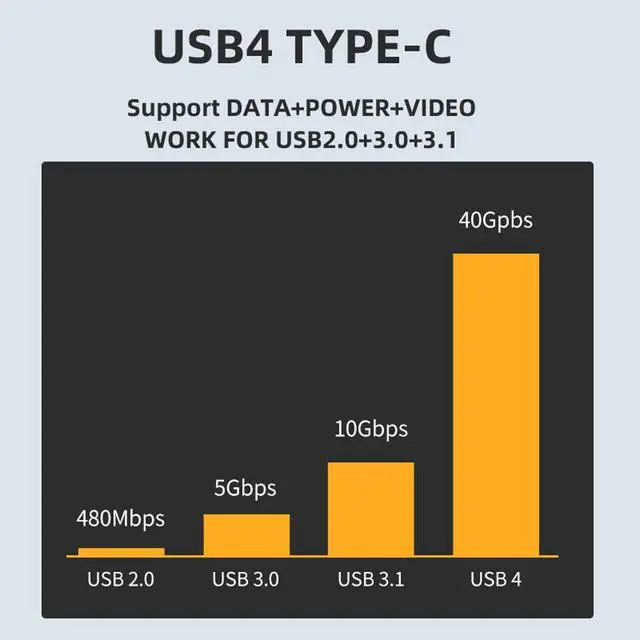 Alt view image 7 of 7 - USB4 Type C Female to Female 100W Power 40Gbps Data 8K Video Extender Adapter for USB4.0