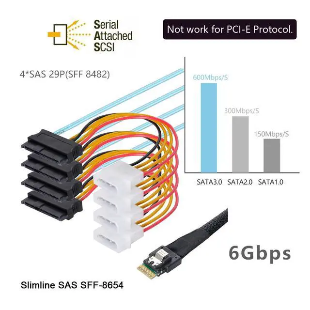 Alt view image 5 of 7 - Slimline Cable SAS 4.0 SFF-8654 4i 38pin Host to 4 SAS 29pin SFF-8482 Target Hard Disk Fanout Raid Cable
