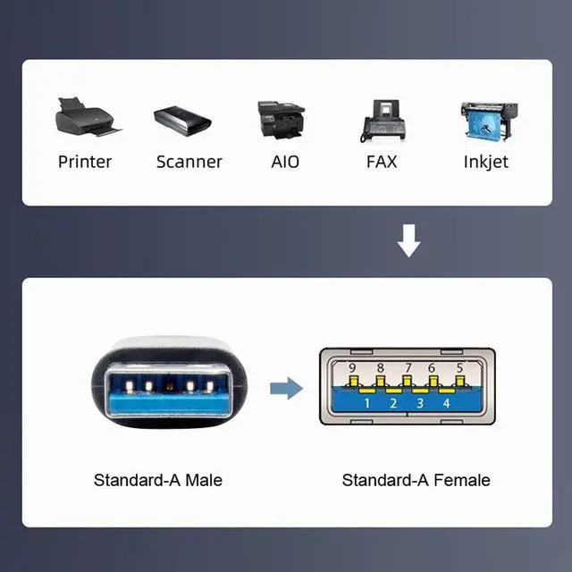Alt view image 6 of 7 - 10Gbps USB3.0 Male to Female Extension Power Data Video Adapter Low Profile 90 Degree Right Angled Type