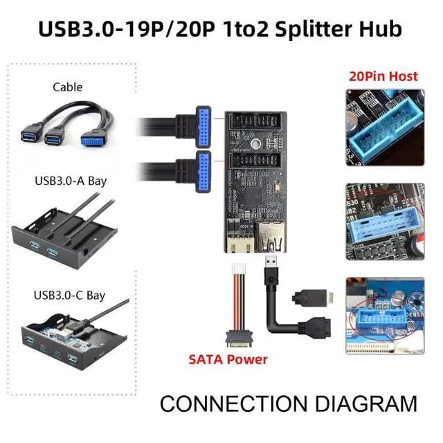 Alt view image 6 of 7 - Card Type-E or 19/20Pin Header to USB 3.0 19/20Pin Dual Ports Female PCBA Type Adapter Splitter HUB 5Gbps
