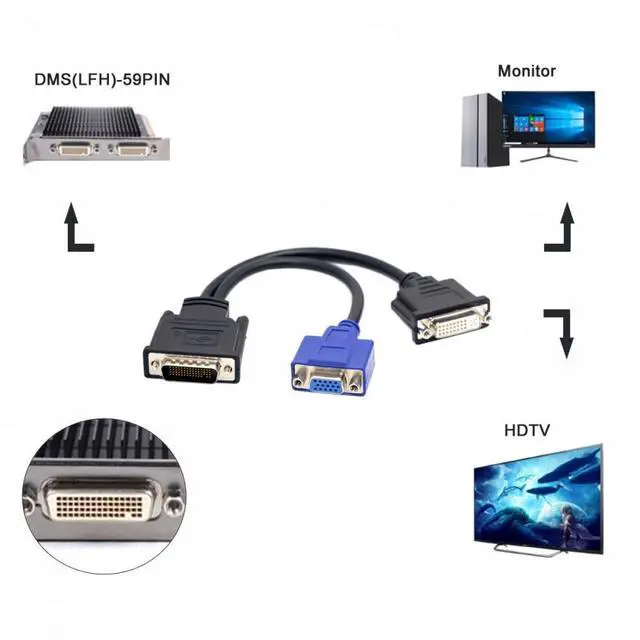 Alt view image 6 of 7 - Cable LFH 60Pin DMS 59pin Male to Dual DVI 24+5 Female VGA RGB 15pin Female Splitter Extension 15cm for Graphics Card