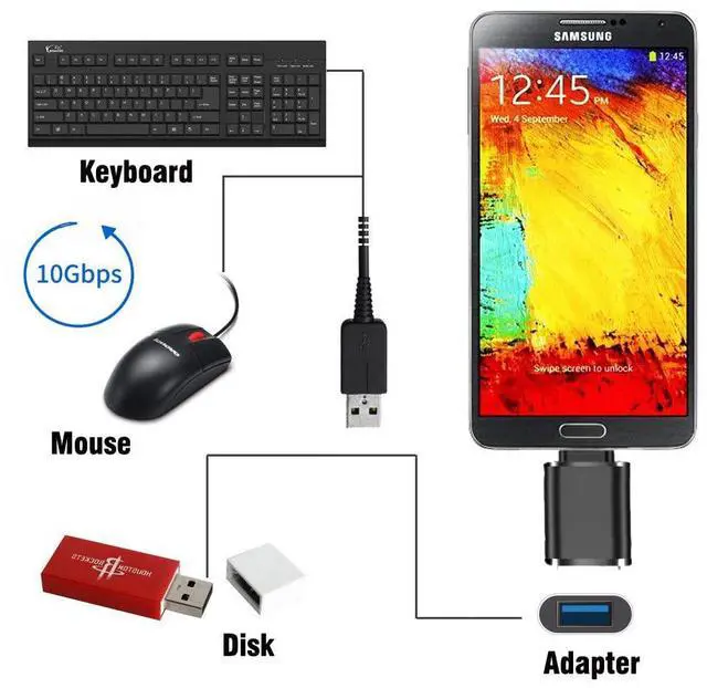 Alt view image 5 of 6 - Adapter USB-C Type-C to USB Type-A 3.0 Female OTG Adapter 10Gbps for Laptop Phone