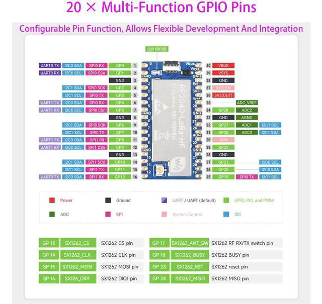 Alt view image 4 of 7 - RP2040-LoRa Development Board, Integrates SX1262 RF Chip, Long-Range Communication, Includes LoRa Board, Antenna 850~930 and IPEX to SMA Adapter Cable and USB Type-C Adapter Board and FPC Cable