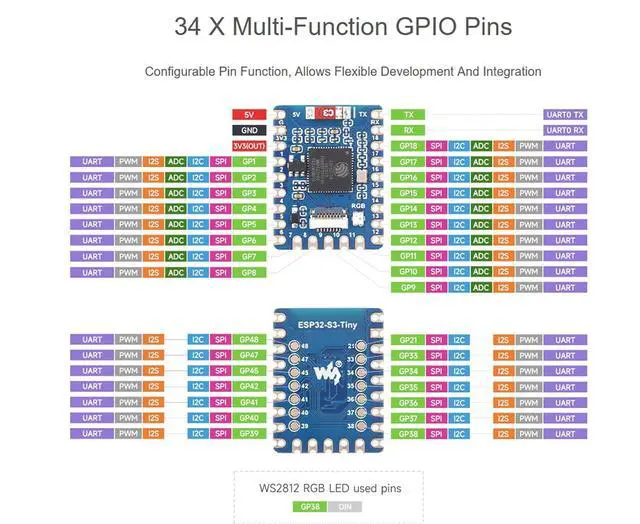 Alt view image 6 of 7 - ESP32-S3 Mini Development Board, Based on ESP32-S3FH4R2 Dual-Core Processor, 240MHz Running Frequency Onboard 2MB PSRAM& 4MB Flash Memory, 2.4GHz W-i-F-i&Blue-Too-th LE (with USB Port Adapter)