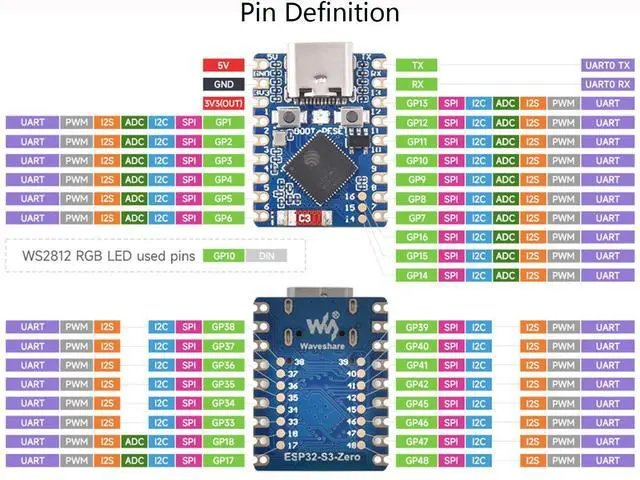 Alt view image 6 of 7 - 2PCS ESP32-S3 Mini Development Board with Pre-Soldered Header, Based on ESP32-S3FH4R2 Processor, 240MHz Running Frequency, Support 2.4GHz W-i-F-i & Blue-Too-th 5, Onboard 4MB Flash Memory