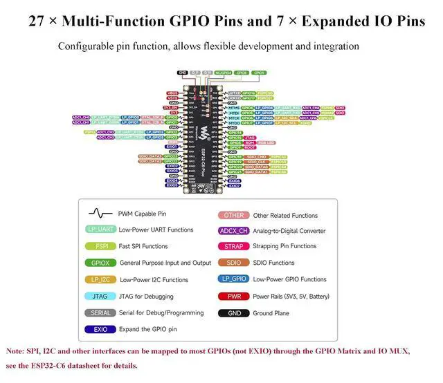 Alt view image 6 of 7 - ESP32-C6 Microcontroller W-i-F-i 6 Development Board ESP32-C6-MINI-1 Chip RISC-V 32-bit Single-core Processor 160MHz Support W-I-F-I 6 and BLE 5 Support Raspberry Pi Pico Expansion Board for AIoT
