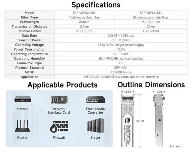 Alt view image 4 of 5 - Gigabit SFP Optical Transceiver with LC Connector, Multi-Mode Dual-Fiber