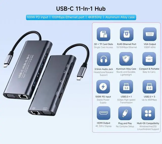 Alt view image 3 of 7 - USB-C 11-in-1 Hub, RJ45 100Mbps, 100W PD Input, 4K HDMI Port