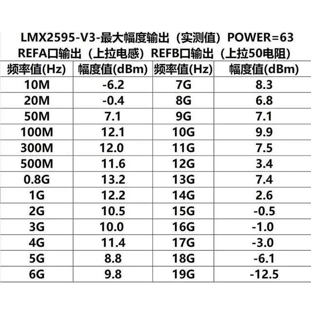 Alt view image 5 of 6 - LMX2595 10M-19GHZ Phase-Locked Loop Development Board Supports Sweep Frequency with SMA Connector USB C Power Supply (LMX2595 Core Board)