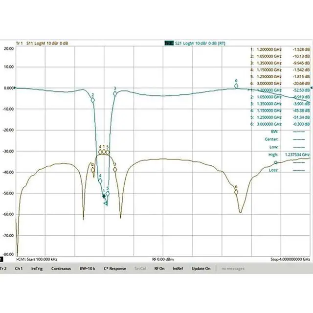 Alt view image 3 of 7 - 1200MHz /1550~1615MHz Frequency Band Protection Band-Reject Filter Notch Filter Compatible with GPS, Beidou and Other Satellite Positioning (1200MHz for Sub Frequency)