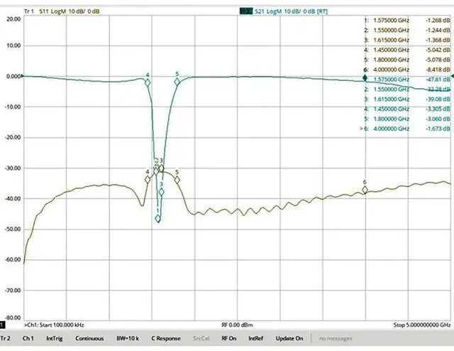 Alt view image 2 of 7 - 1200MHz /1550~1615MHz Frequency Band Protection Band-Reject Filter Notch Filter Compatible with GPS, Beidou and Other Satellite Positioning (1550~1615MHz for Main Frequency)