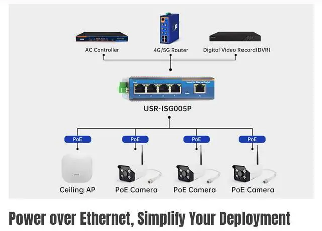Alt view image 4 of 7 - USR-ISF RJ45 Ports Unmanaged Industrial Ethernet Switch 100Mbps Gigabit Switch USR-ISF1005 / USR-ISF1008 (8 Port RJ45)