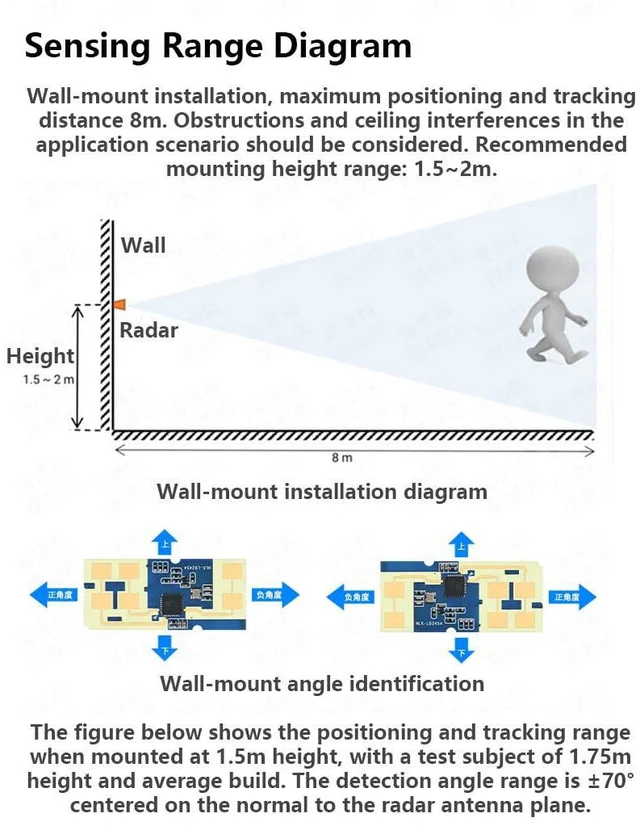 Alt view image 4 of 7 - HLK-LD2454 24G Multi-Target Human Motion Trajectory Radar Sensor Module Single-Transmitter, Dual-Receiver via Serial Communication (Module Test Kit)