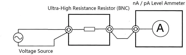Alt view image 3 of 7 - 2W Ultra-High Resistance Resistors BNC-F Connector, Compact Design (200G/200kM)