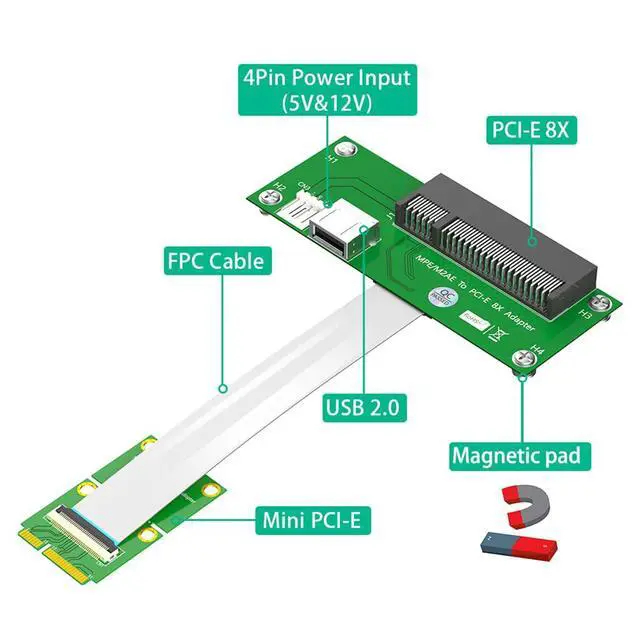 Alt view image 2 of 7 - JMT 2.5Gpbs Mini PCI-E to PCI-E Express X4/X8 +USB Riser Card with High Speed FPC Cable with Magnetic Pad (X8 Horizontal)