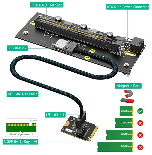 Alt view image 2 of 7 - M.2 M-Key 2230 to PCI-e 4.0 X16 Extension Card 32G/BPS with Oculink SFF-8612 Cable 50cm Compatible with M.2 NVMe 2230 SSD
