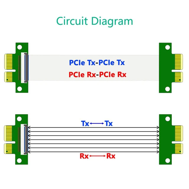 Alt view image 5 of 7 - JMT PCI Express 1X to 1X Riser Adapter Male to Male PCI-E Extender Flexible Ribbon Extension Flex Relocate Cable 15cm+25cm Compatible for FPC