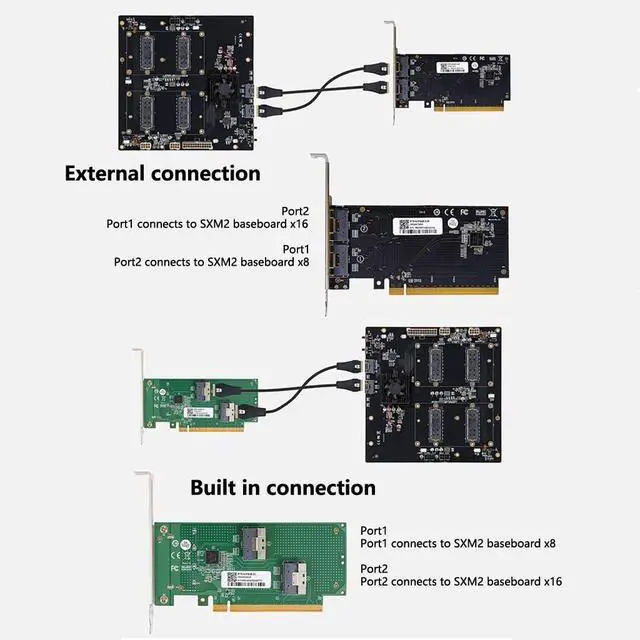 Alt view image 2 of 7 - 300G NVLink Interconnect Graphics Card Extender Dual-Card Configuration AOM-SXMV Simplified Support AT/MT Mode Compatible with GPU V100 SXM2 (with External Kit)