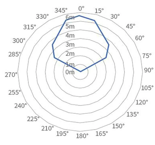 Alt view image 5 of 7 - HLK-LD2452 24GHz Multi-Target Human Positioning and Tracking Radar Module 6m Detection Distance Angle Speed Measurement Sensor Sweep Bandwidth Max.0.25G (Kit A)