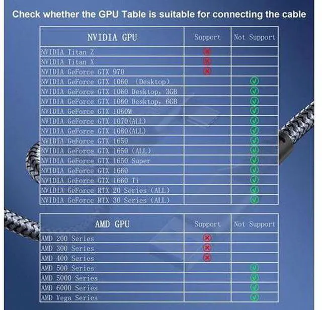Alt view image 3 of 7 - for Oculus Quest 2 Link Cable 16FT, Quest Link Cable Durable Nylon Braided, VR Headset Cable Type A USB A to USB C High Speed Data Transfer Charging Cord for Gaming PC and USB C 3.2 Gen1 Cable