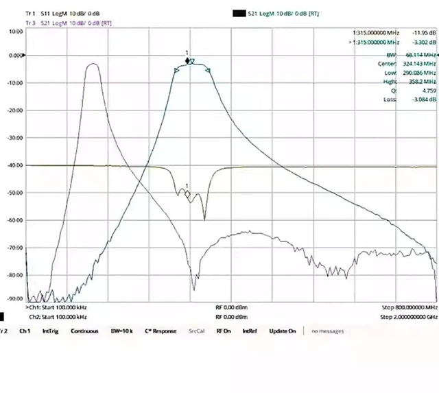 Alt view image 2 of 4 - FBP-315 (300~346) 315MHz Bandpass Filter Ultra Compact Size 37 dBm with SMA Connector