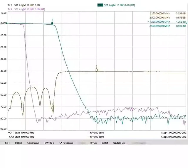 Alt view image 3 of 4 - Flat Passband 9th Step Low Pass Filter SMA Connector Female to Male Interface Discrete LC Components Small Size (250MHz)