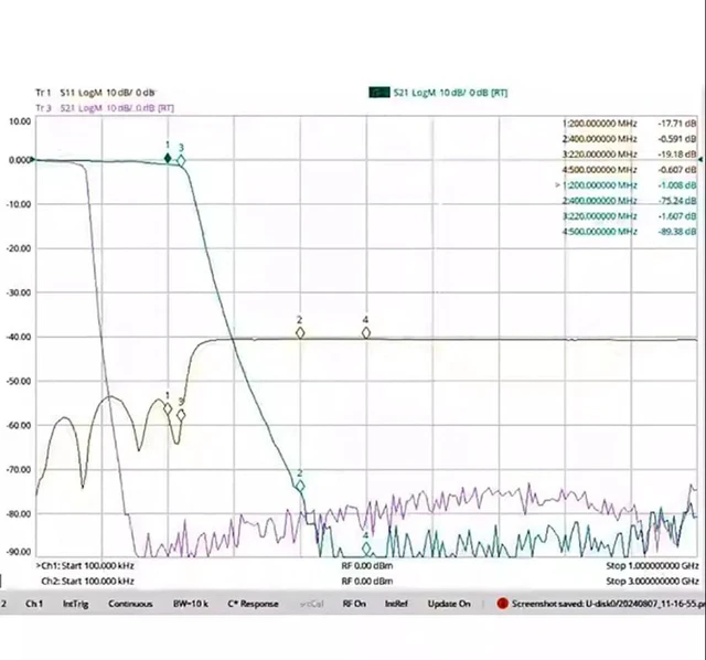 Alt view image 4 of 7 - Flat Passband 9th Step Low Pass Filter SMA Connector Female to Male Interface Discrete LC Components Small Size (200MHz)
