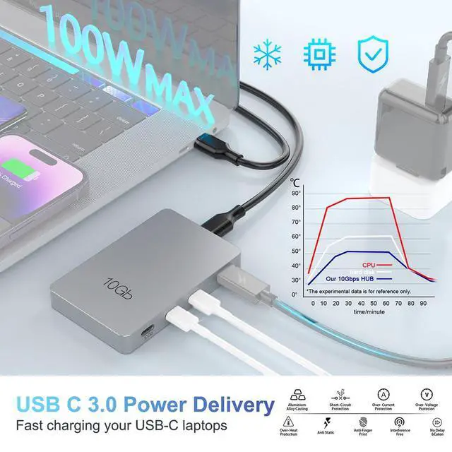 Alt view image 4 of 7 - 7in1 USB 3.2 Gen2 10Gbps Adapter USB-C with PD 100W Expansion Hub HC418 for Laptops PC