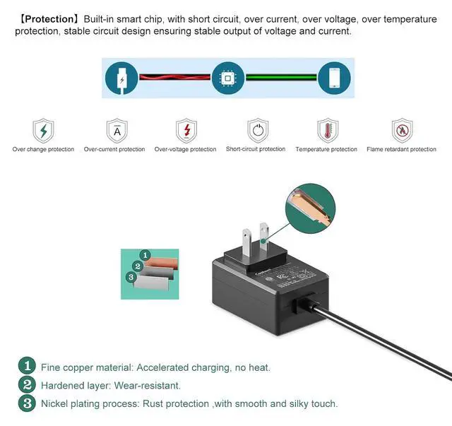 Alt view image 4 of 6 - for Raspberry Pi 5 Power Supply 27W USB-C PD Power Supply Output 5.1V/5A, 9V/3A, 12V/2.25A, 15V/1.8A GaN PD 5A 27W with ON/Off Switch ETL Listed