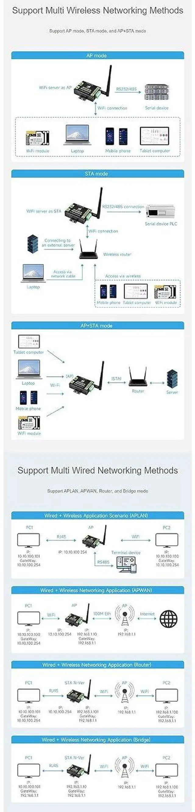 Alt view image 5 of 7 - Industrial Grade RS232/485 to WiFi ETH Serial Server 6t Modbus Gateway MQTT Gateway Metal Case