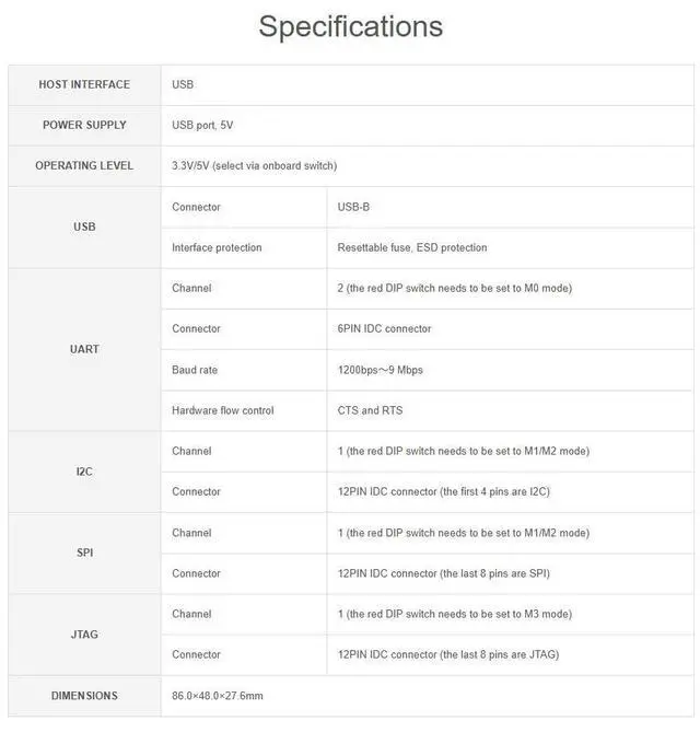Alt view image 3 of 7 - USB to UART I2C SPI JTAG Converter, 2-CH UART up to 9Mbps, 3.3V/5V Level Switch, ESD & Resettable Fuse Protection, Aluminum Alloy Case, Windows/Linux Support, Rail/Wall Mount