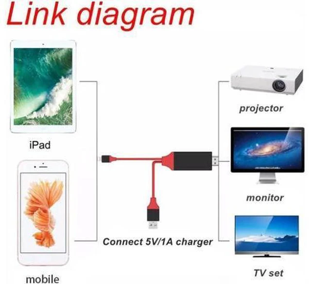 Alt view image 4 of 6 - Lighting to HDMI Cable TV Digital AV Adapter USB 1080P Smart Converter Cable for