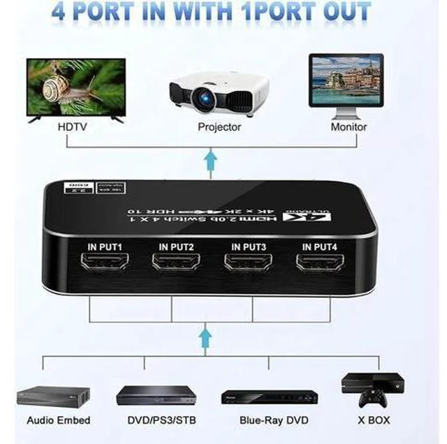 Alt view image 3 of 7 - 4K 60Hz 4x1 HDMI Switch, 4 Port Auto HDMI Switch Box with IR Remote,Support HDCP