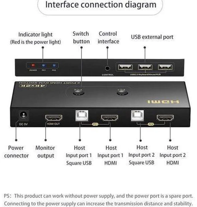 Alt view image 5 of 7 - Switch HDMI 2 Port 4K @60Hz, 2x1 HDMI KVM Switch for 2 Computers Sharing 1 Monit