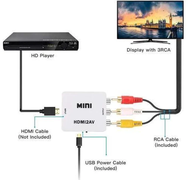 Alt view image 2 of 6 - HDMI to AV Converter Adapter HDMI to 3 RCA CVBS Converter 1080P Composite Video