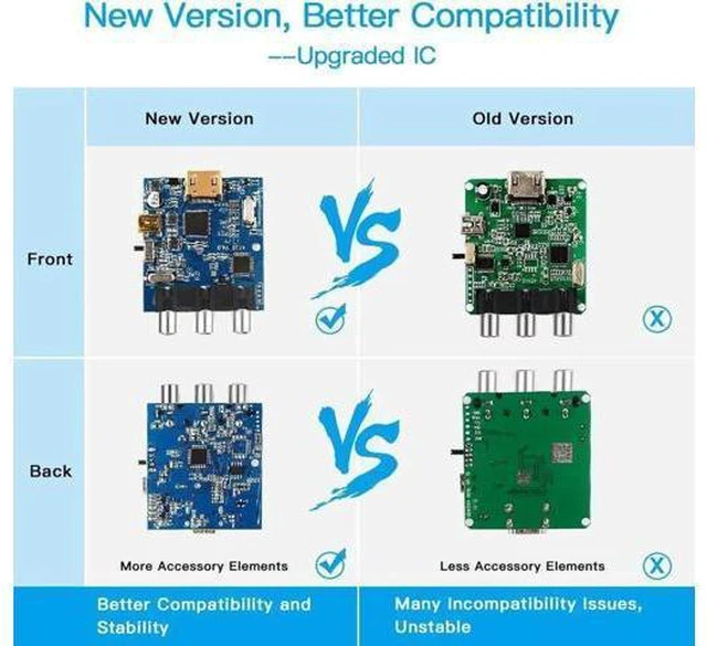 Alt view image 5 of 6 - HDMI to AV Converter Adapter HDMI to 3 RCA CVBS Converter 1080P Composite Video